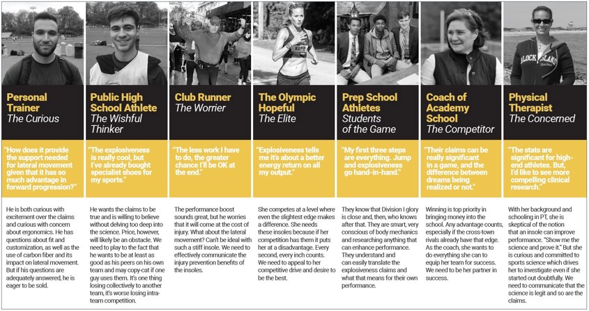 Example Persona Board 1