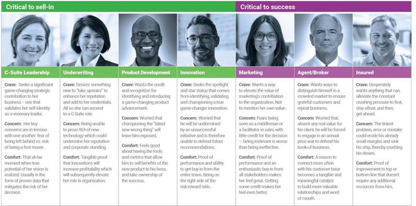 Example Persona Board 2